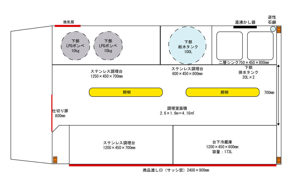 ケータリングカーキッチンサイズ画像